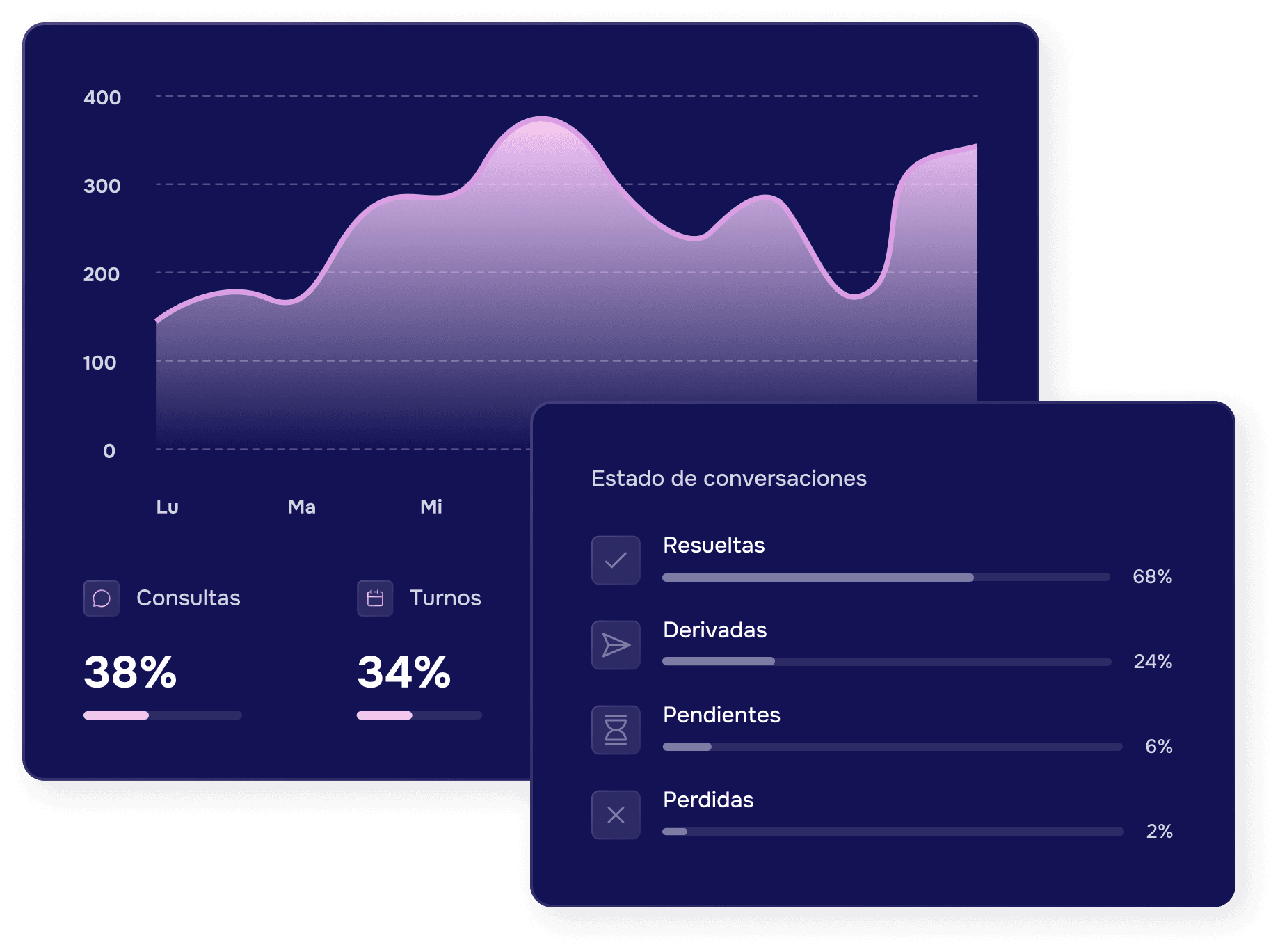 Arturito metrics dashboard