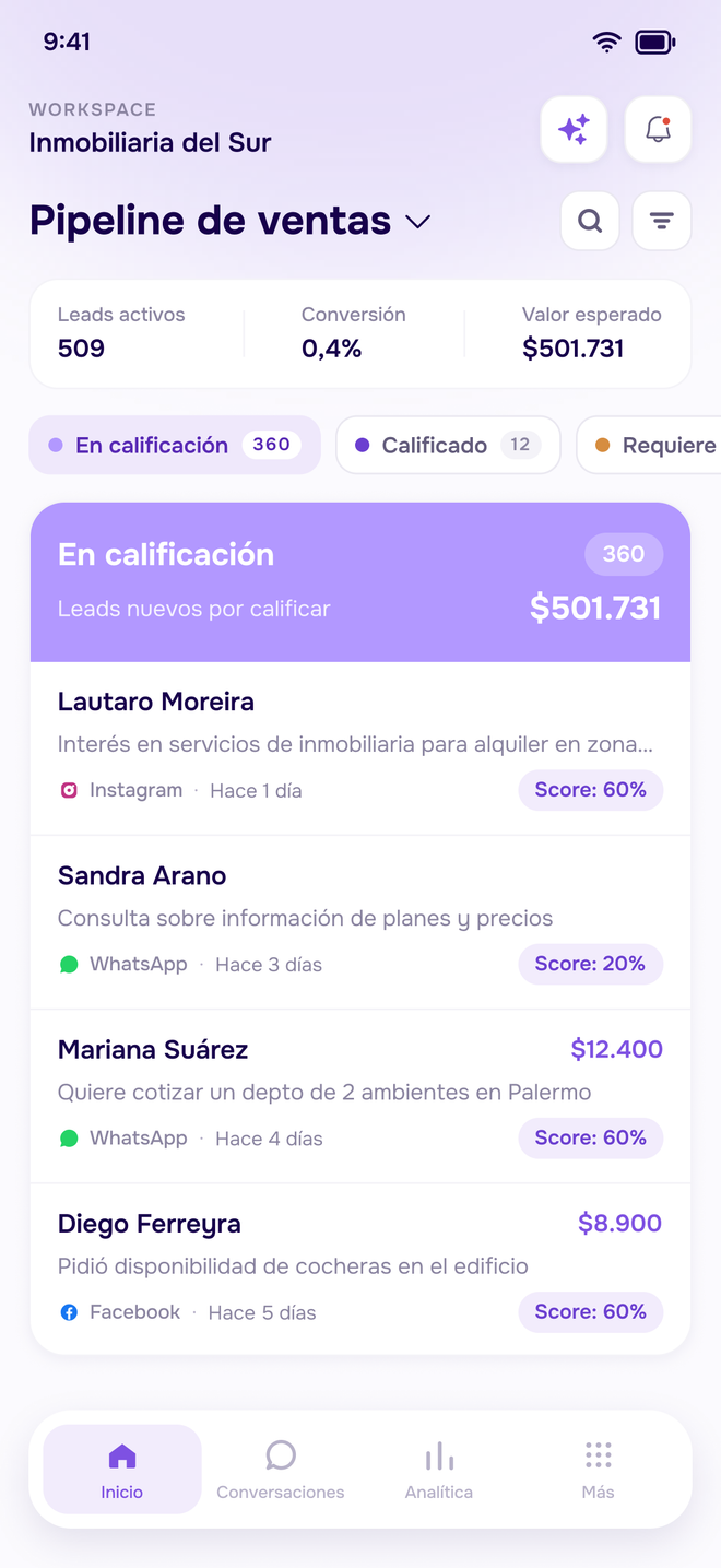 Pipeline de ventas de la app con etapas, leads, score y valor esperado